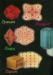 Строение кристаллов разнообразных веществ