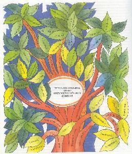 Генеалогическое дерево Индоевропейских языков