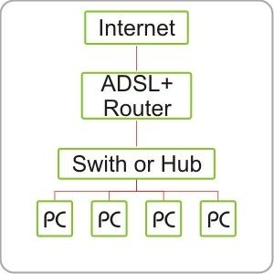 Схема корпоративного доступа к сети Internet